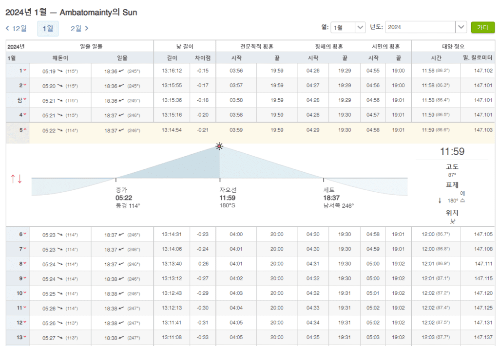 세계의 일출일몰시간표를 한눈에 보는 time and date 4 세계의 일출일몰시간표를 한눈에 보는 time and date