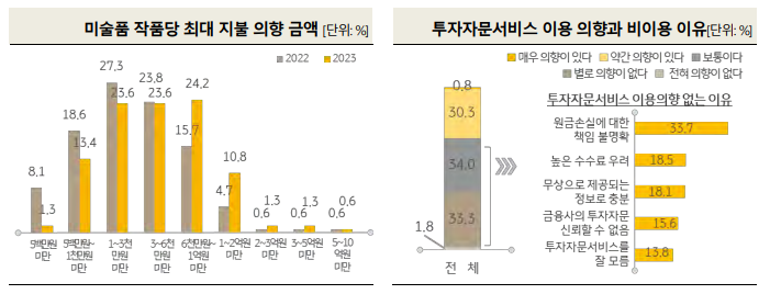 2023년 한국 부자 45만 6천 명으로 7.5% 늘었다 3 2023년 한국 부자 45만 6천 명으로 7.5% 늘었다